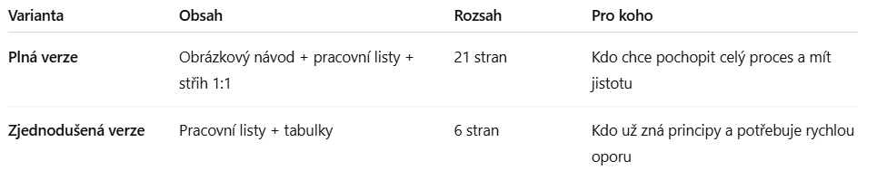 varianty srovnání